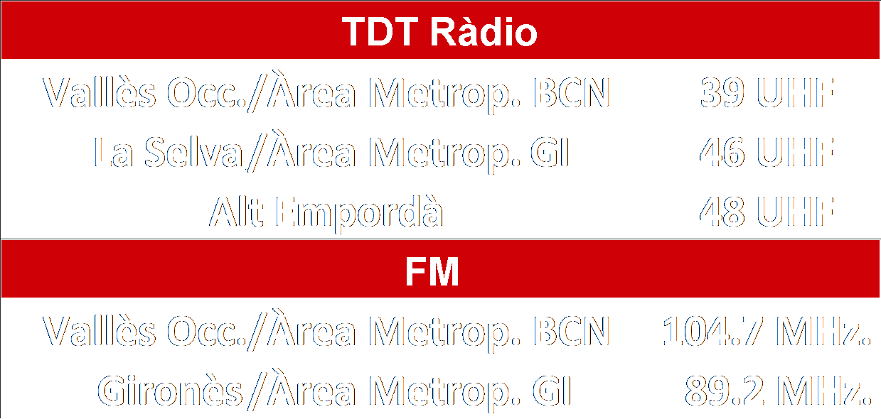 amb2FM freq